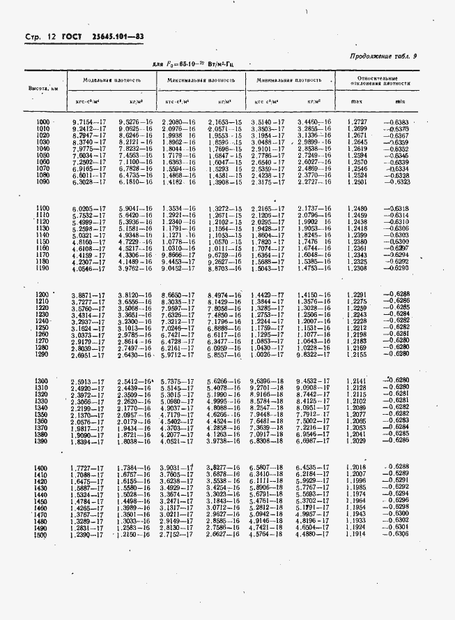 Страница 14 ГОСТ 25645.101-83