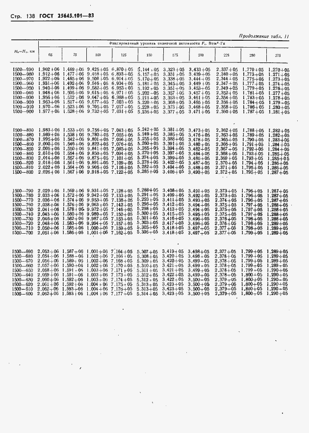 Страница 140 ГОСТ 25645.101-83