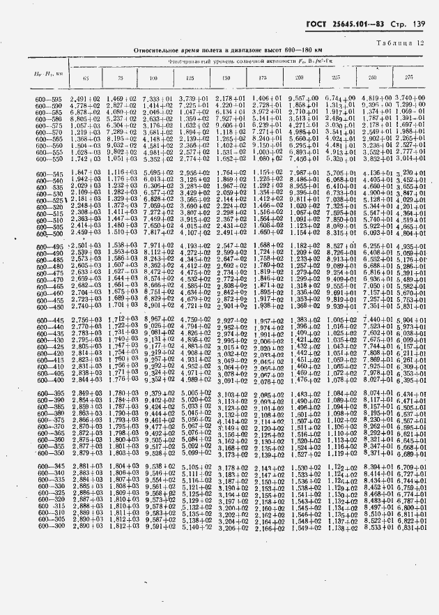 Страница 141 ГОСТ 25645.101-83