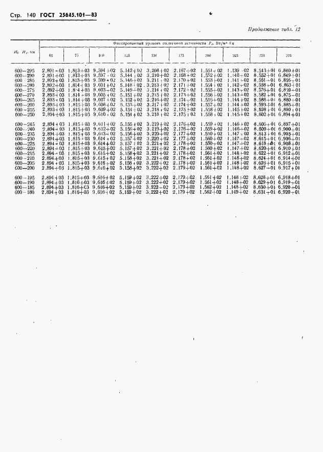 Страница 142 ГОСТ 25645.101-83