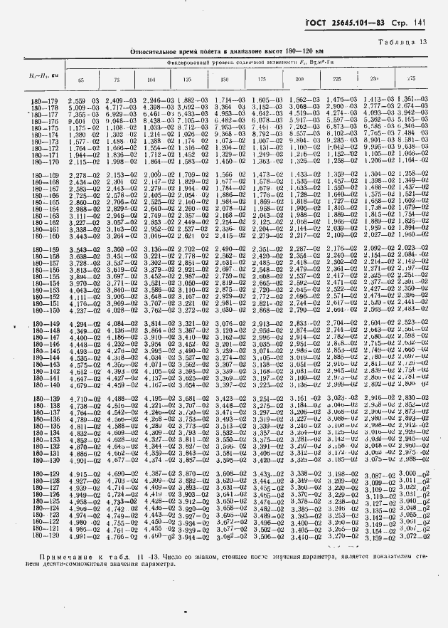 Страница 143 ГОСТ 25645.101-83