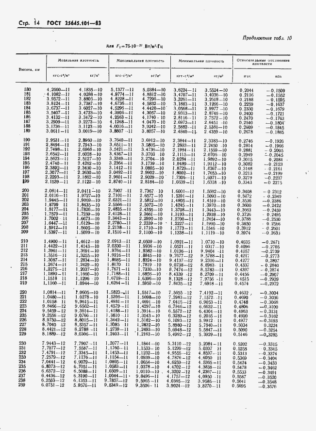 Страница 16 ГОСТ 25645.101-83