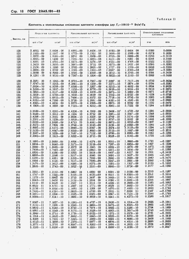 Страница 20 ГОСТ 25645.101-83