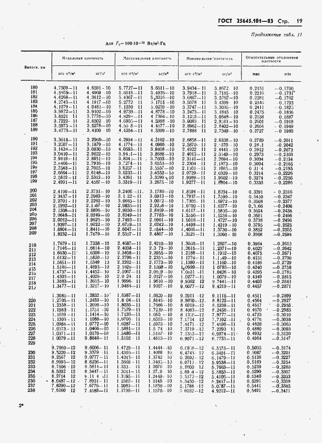 Страница 21 ГОСТ 25645.101-83