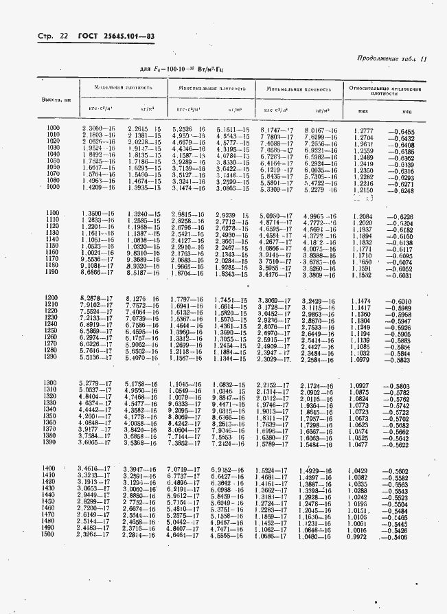 Страница 24 ГОСТ 25645.101-83