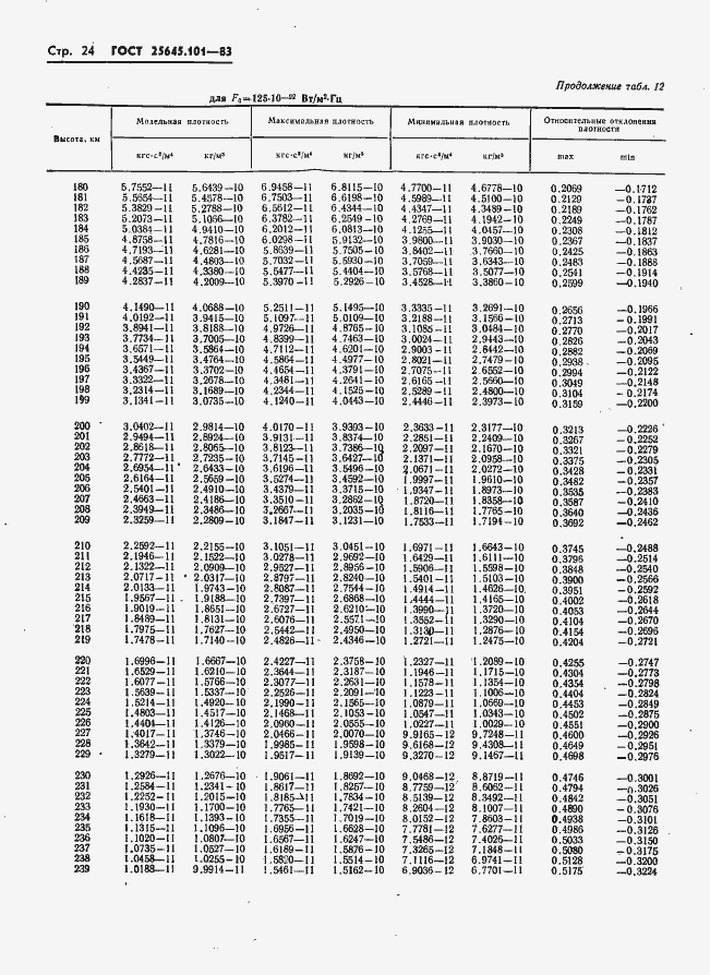 Страница 26 ГОСТ 25645.101-83