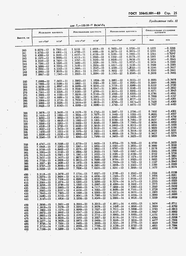 Страница 27 ГОСТ 25645.101-83