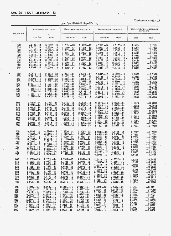 Страница 28 ГОСТ 25645.101-83