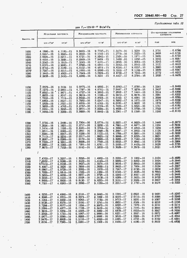 Страница 29 ГОСТ 25645.101-83