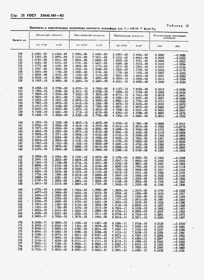 Страница 30 ГОСТ 25645.101-83