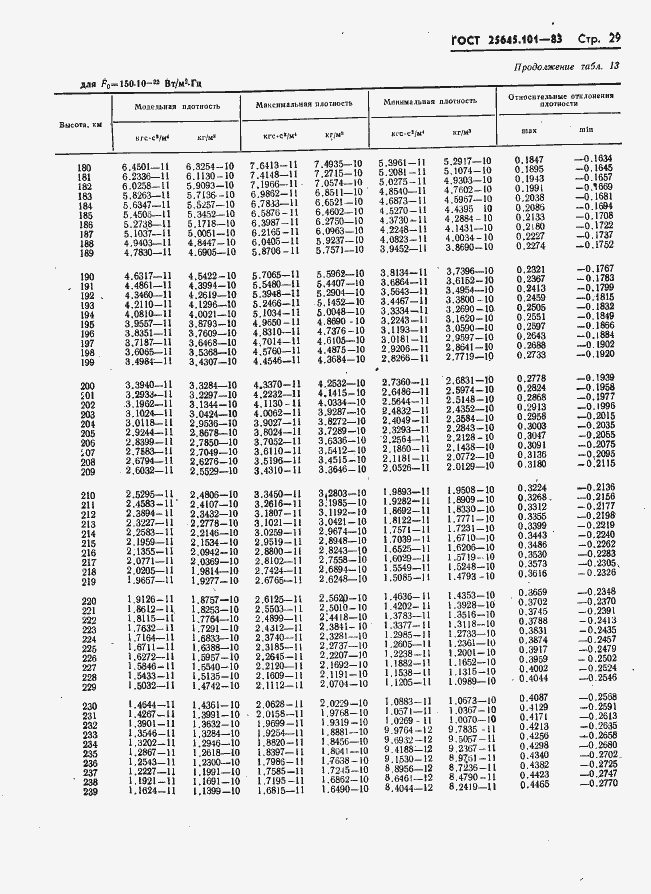 Страница 31 ГОСТ 25645.101-83