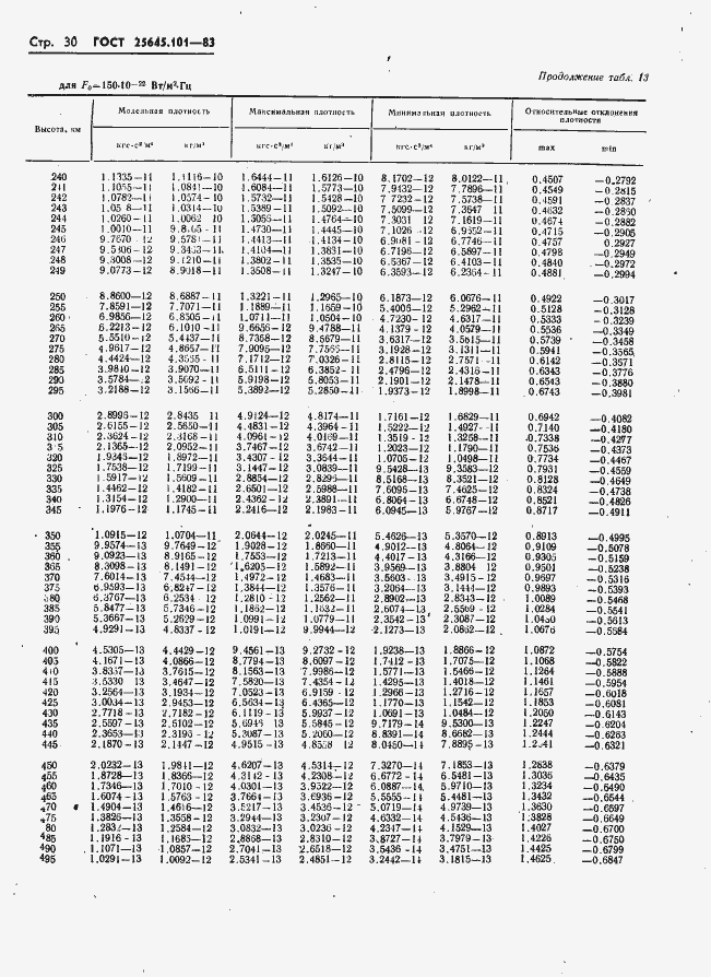 Страница 32 ГОСТ 25645.101-83