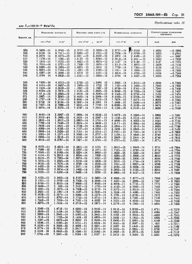 Страница 33 ГОСТ 25645.101-83