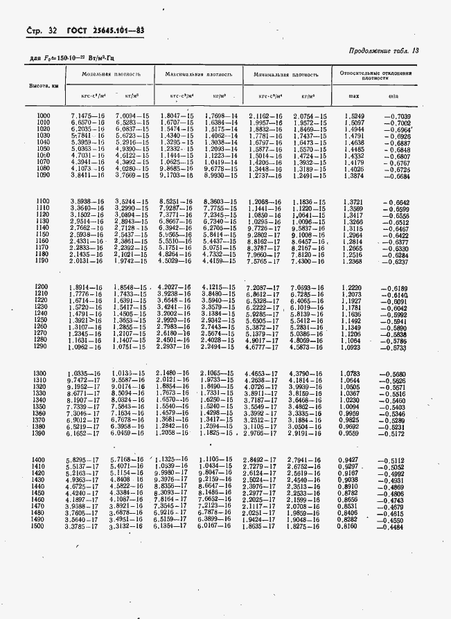 Страница 34 ГОСТ 25645.101-83