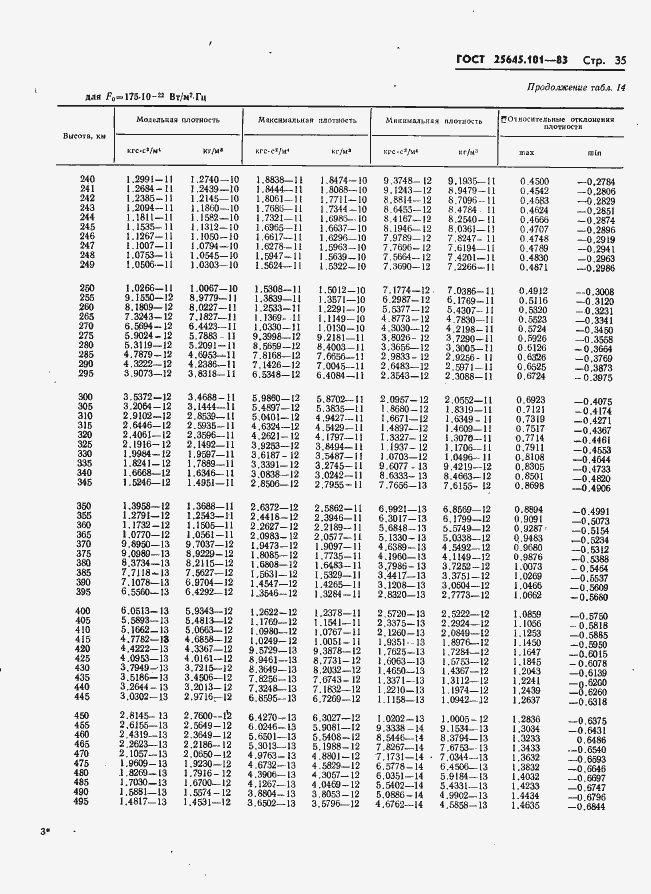 Страница 37 ГОСТ 25645.101-83