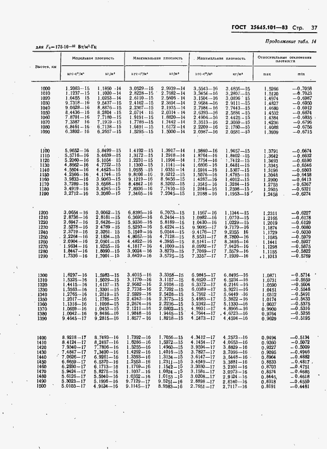 Страница 39 ГОСТ 25645.101-83