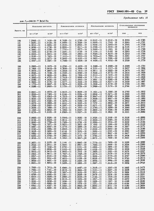 Страница 41 ГОСТ 25645.101-83