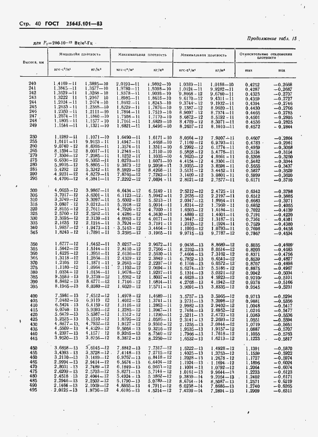 Страница 42 ГОСТ 25645.101-83