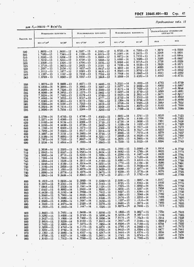 Страница 43 ГОСТ 25645.101-83