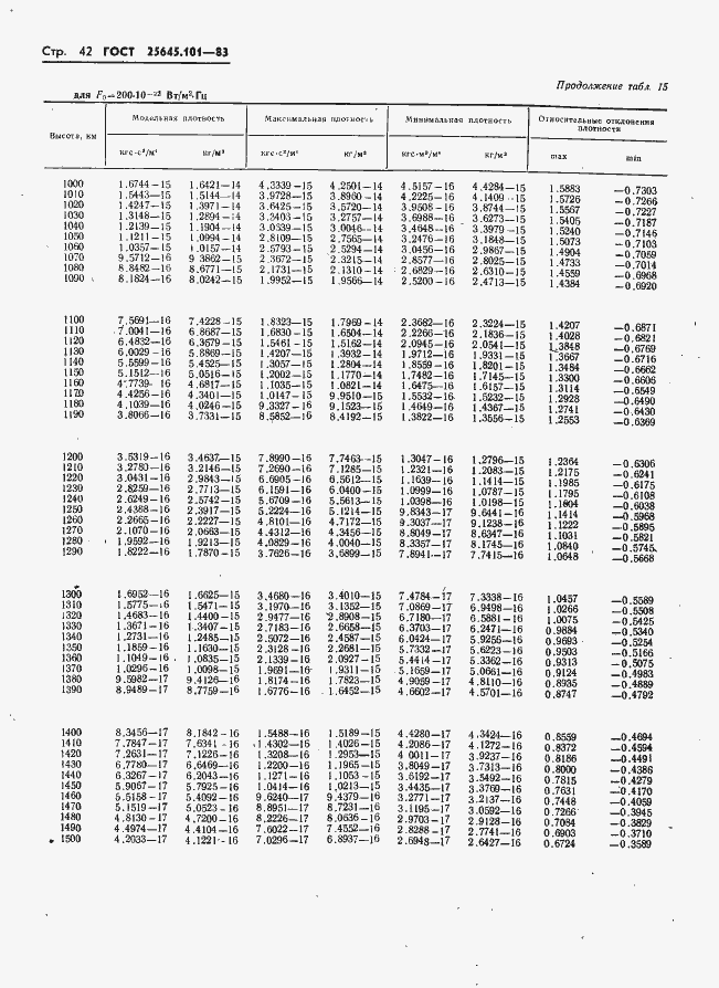 Страница 44 ГОСТ 25645.101-83