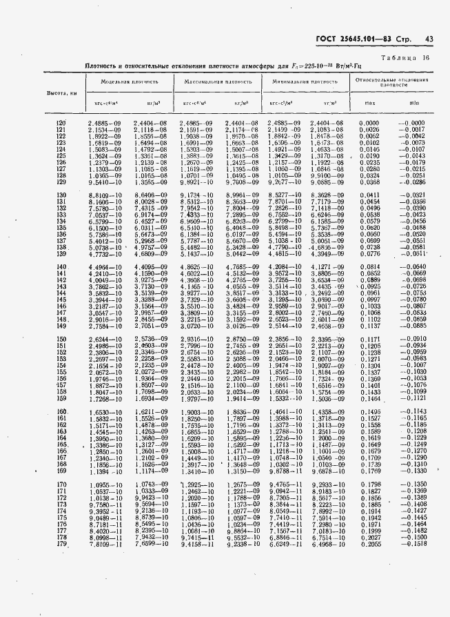 Страница 45 ГОСТ 25645.101-83