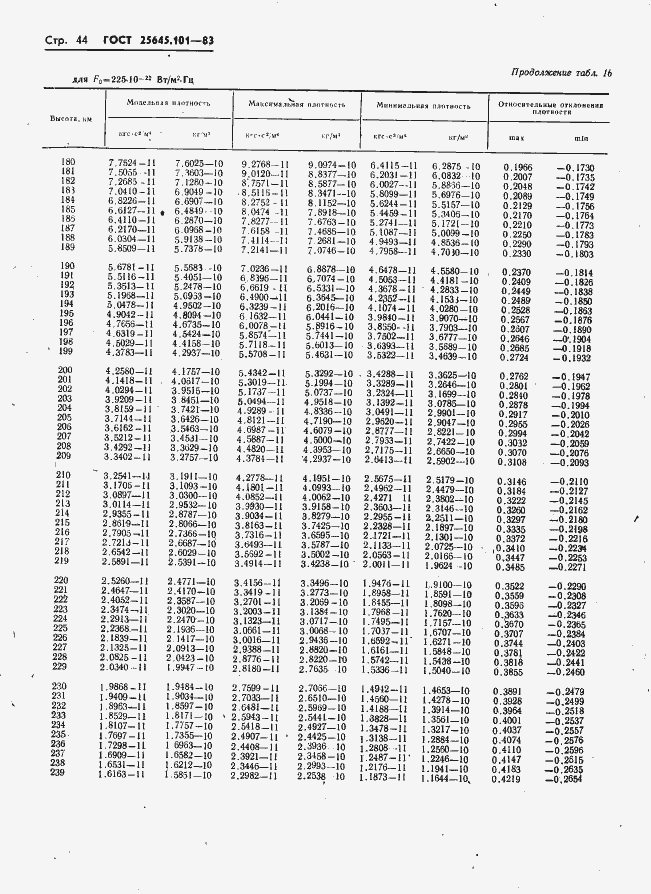 Страница 46 ГОСТ 25645.101-83