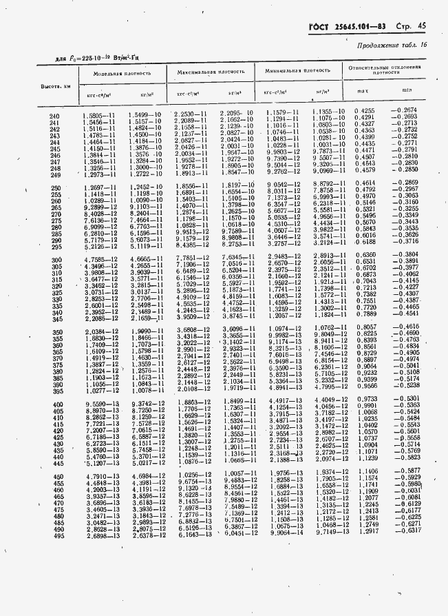 Страница 47 ГОСТ 25645.101-83