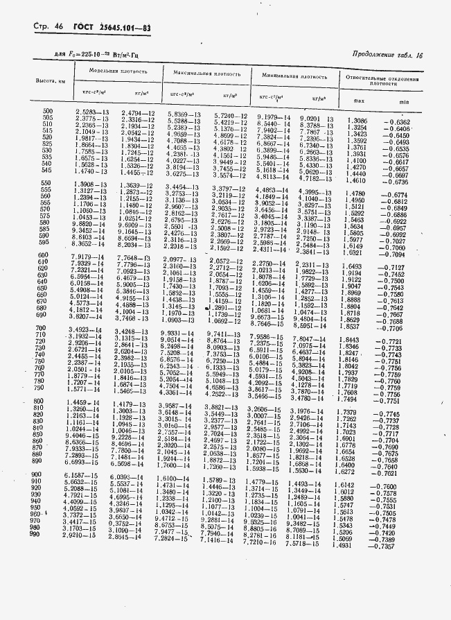 Страница 48 ГОСТ 25645.101-83