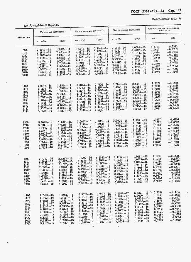 Страница 49 ГОСТ 25645.101-83