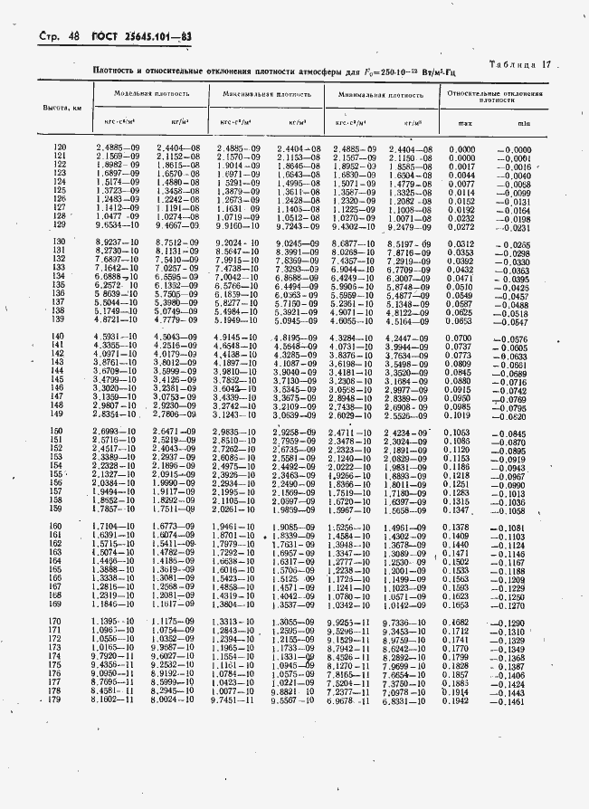 Страница 50 ГОСТ 25645.101-83