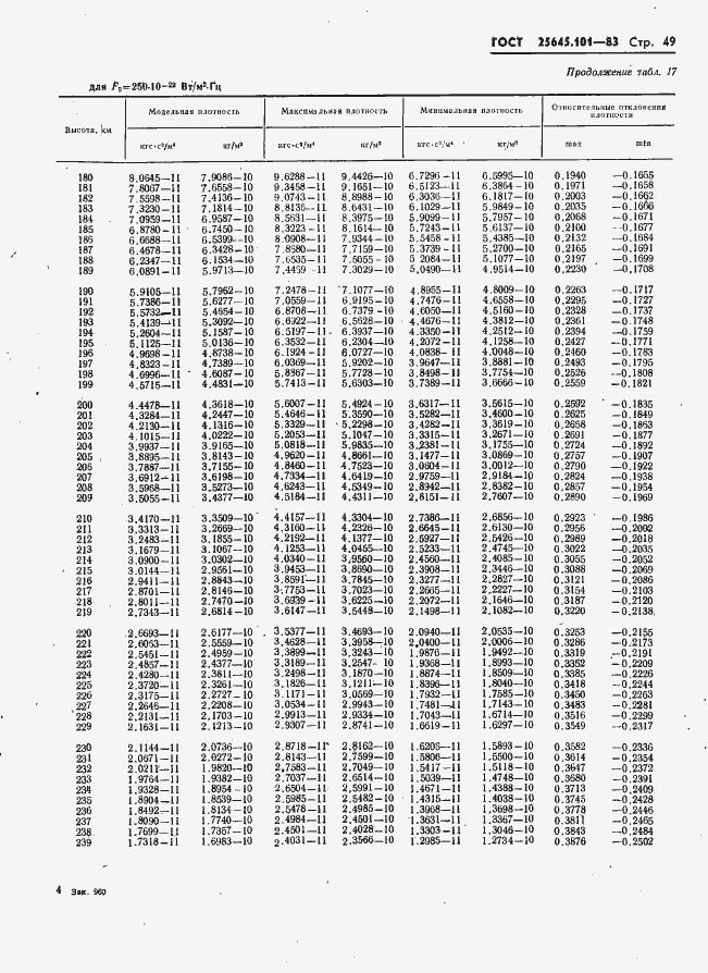Страница 51 ГОСТ 25645.101-83