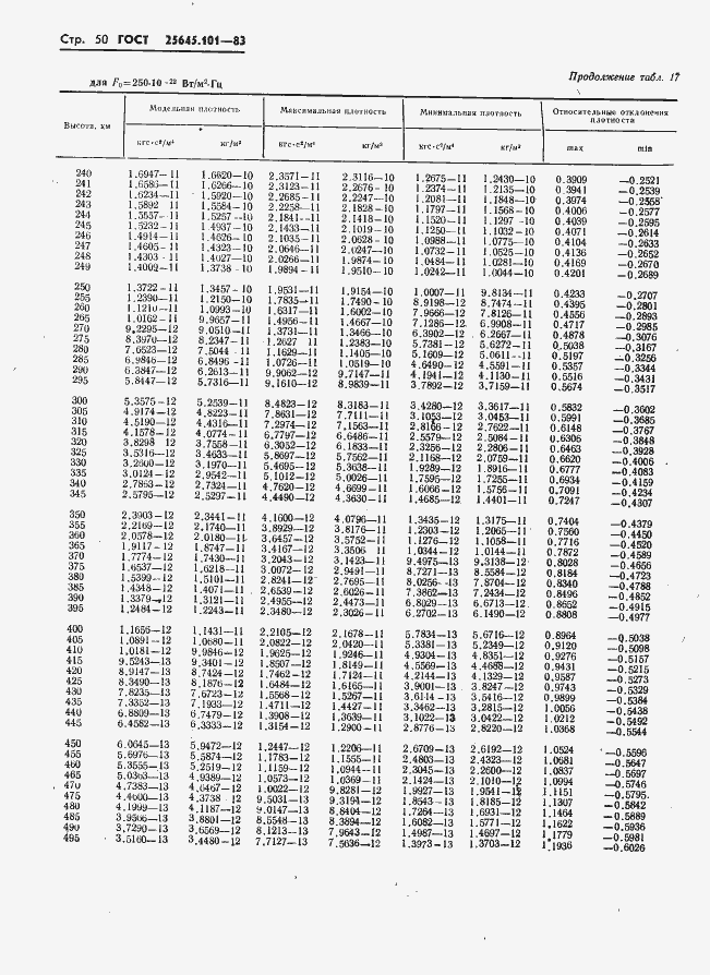 Страница 52 ГОСТ 25645.101-83