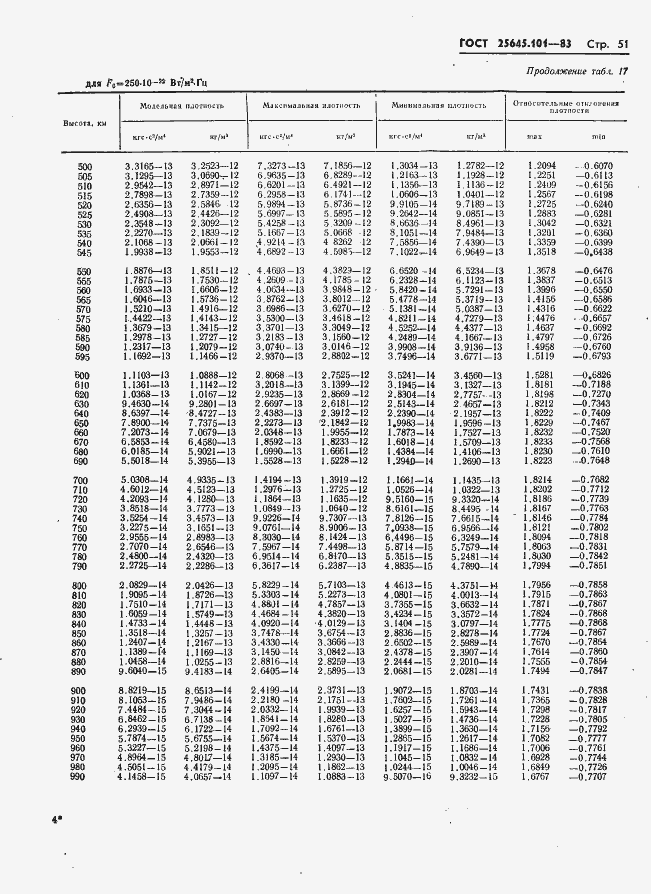 Страница 53 ГОСТ 25645.101-83