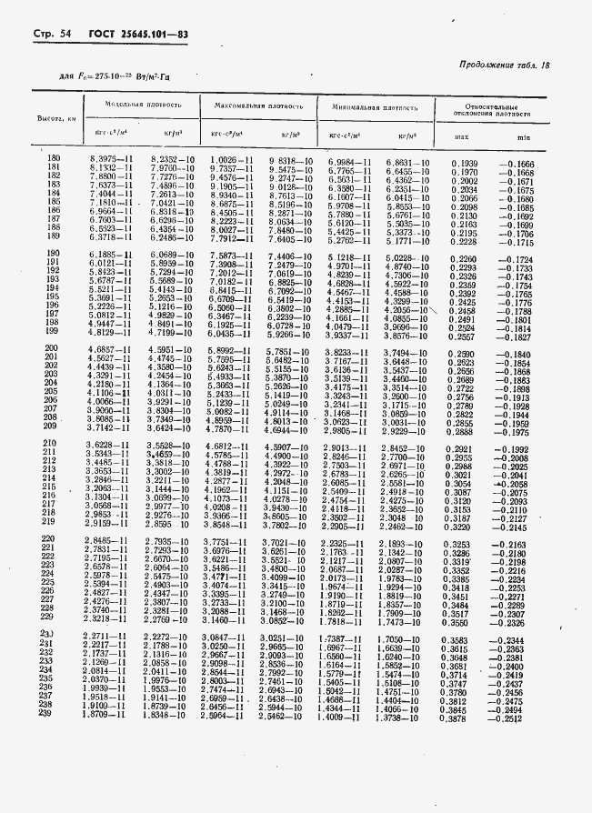 Страница 56 ГОСТ 25645.101-83