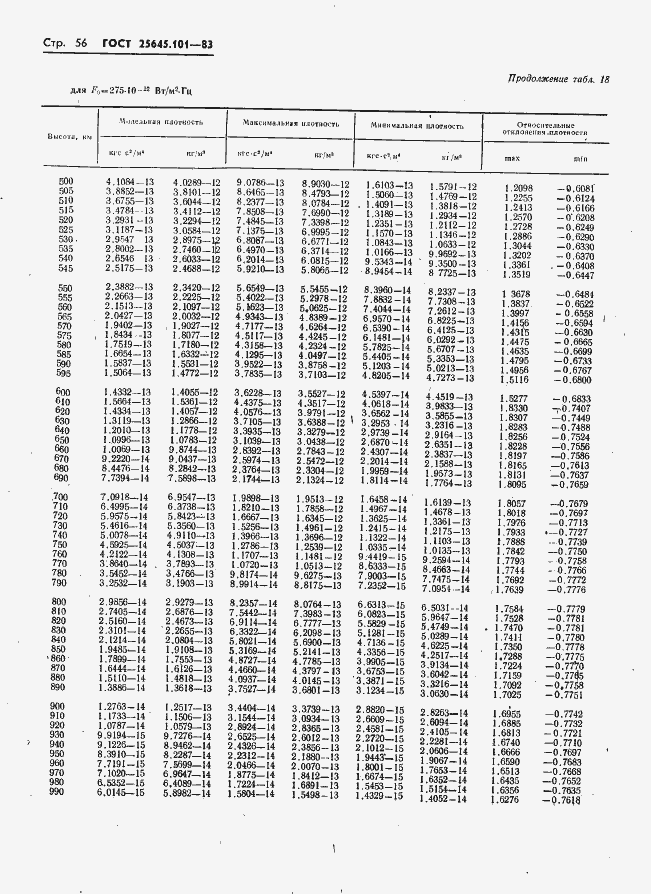 Страница 58 ГОСТ 25645.101-83
