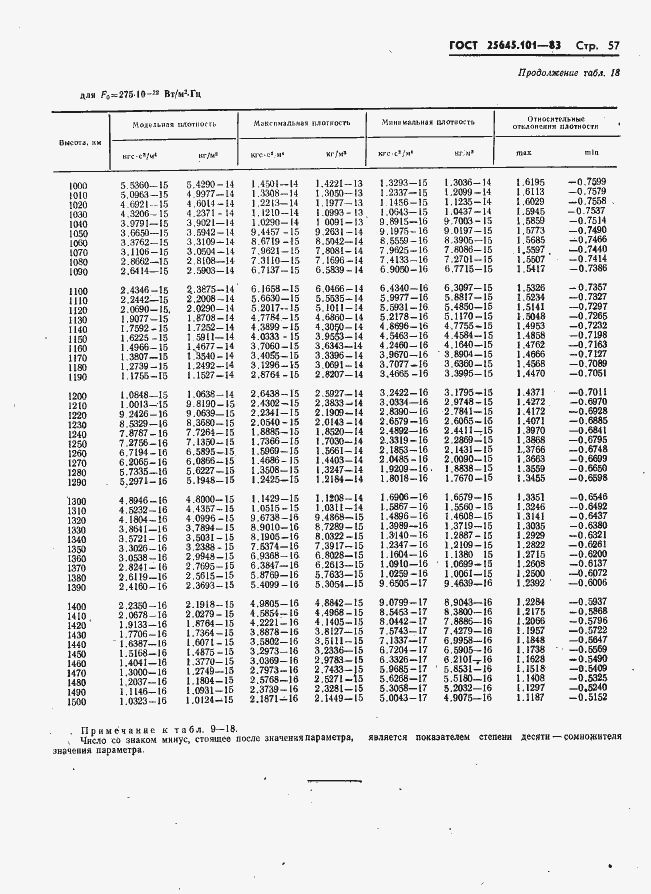 Страница 59 ГОСТ 25645.101-83