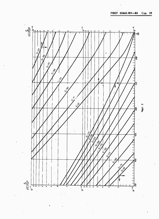 Страница 61 ГОСТ 25645.101-83