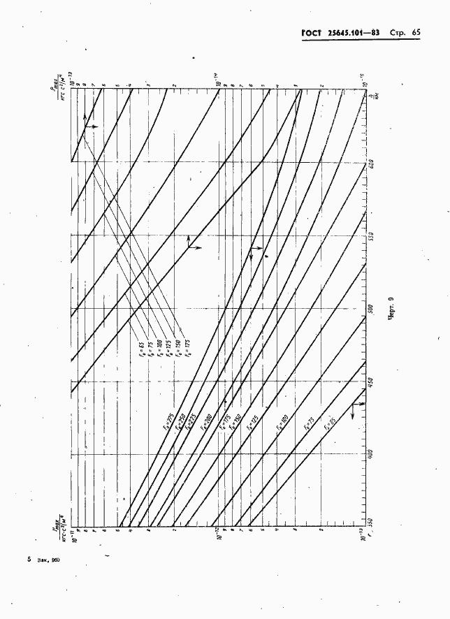 Страница 67 ГОСТ 25645.101-83