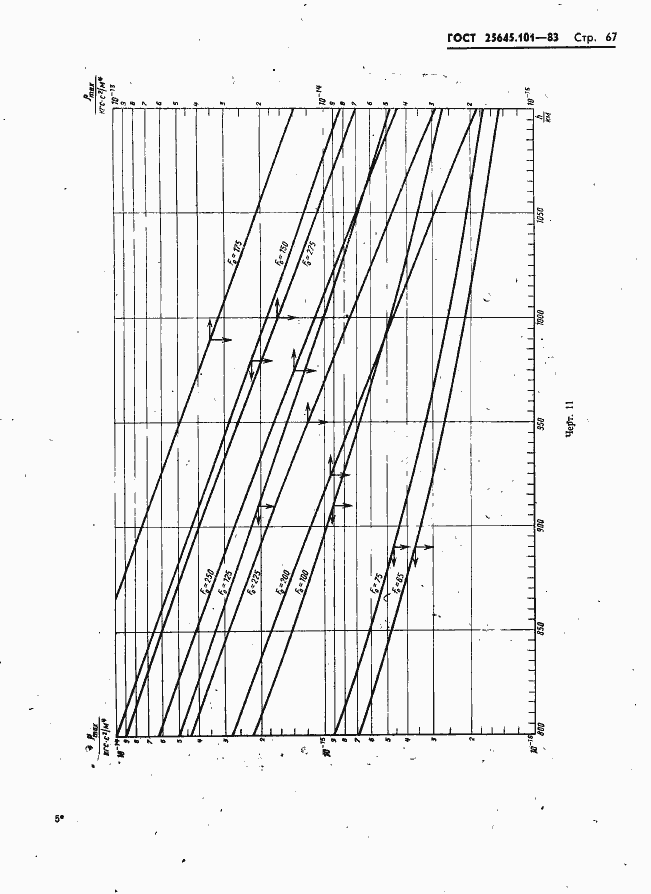 Страница 69 ГОСТ 25645.101-83