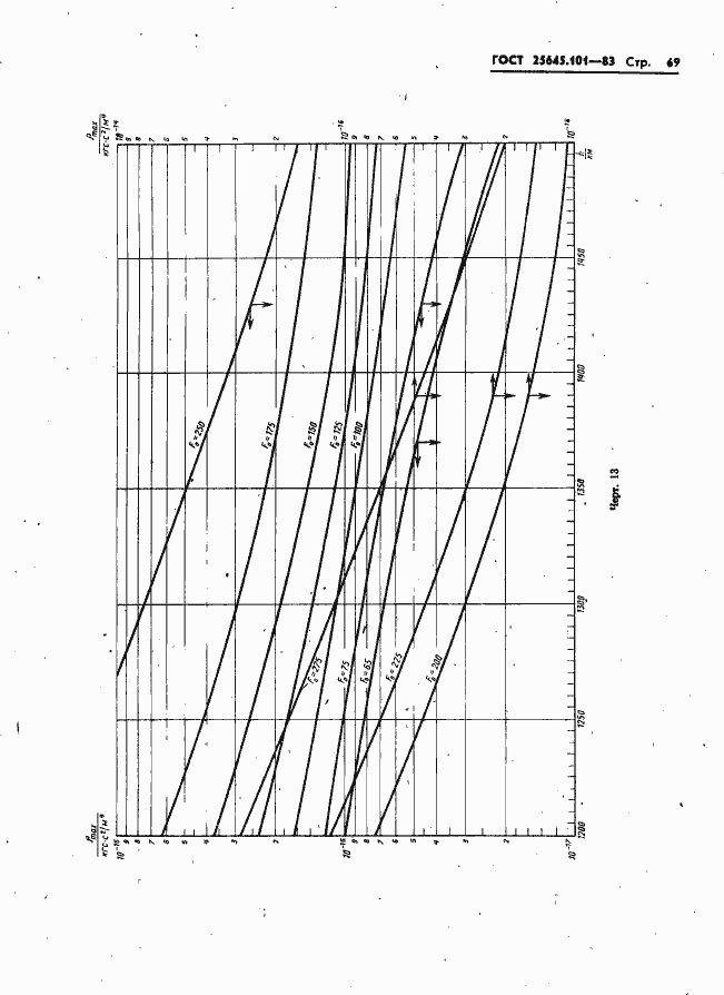 Страница 71 ГОСТ 25645.101-83
