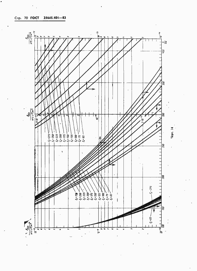 Страница 72 ГОСТ 25645.101-83