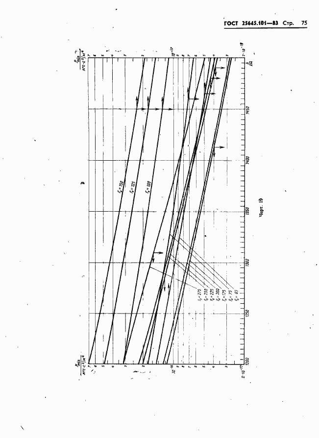 Страница 77 ГОСТ 25645.101-83