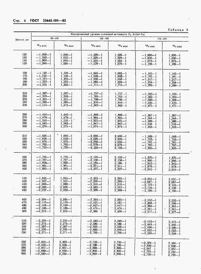 Страница 8 ГОСТ 25645.101-83
