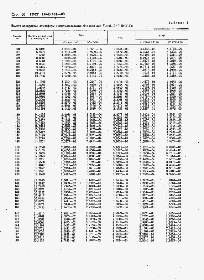 Страница 82 ГОСТ 25645.101-83