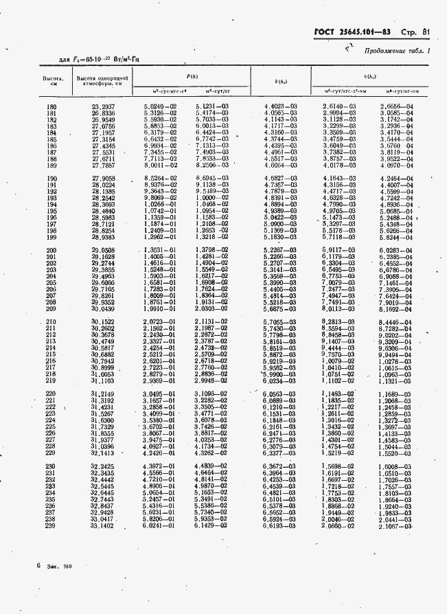 Страница 83 ГОСТ 25645.101-83