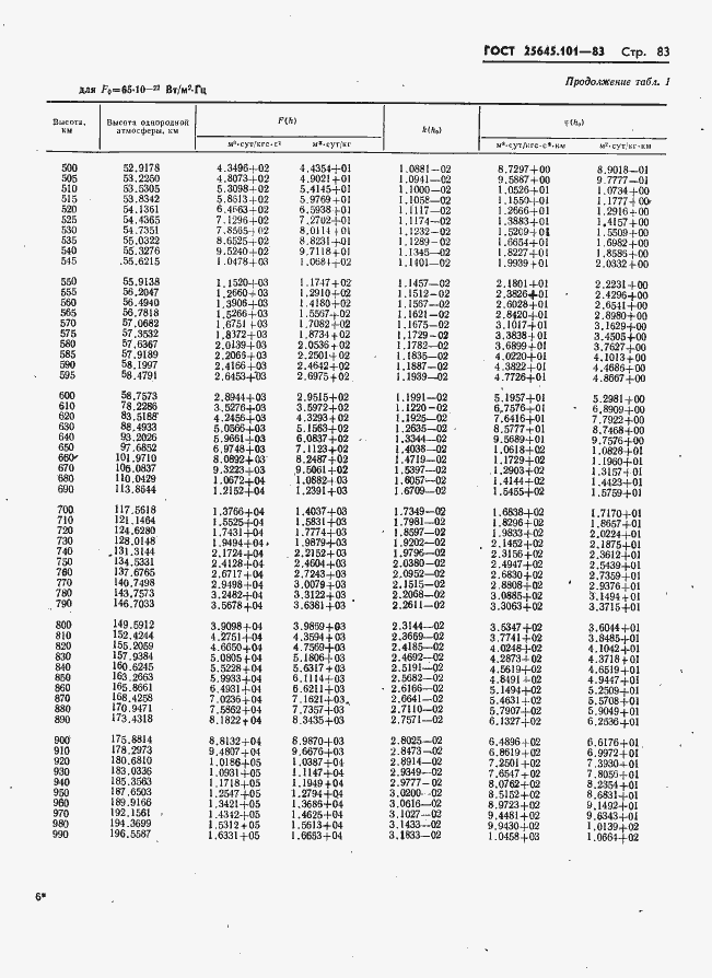 Страница 85 ГОСТ 25645.101-83
