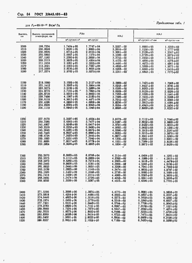 Страница 86 ГОСТ 25645.101-83