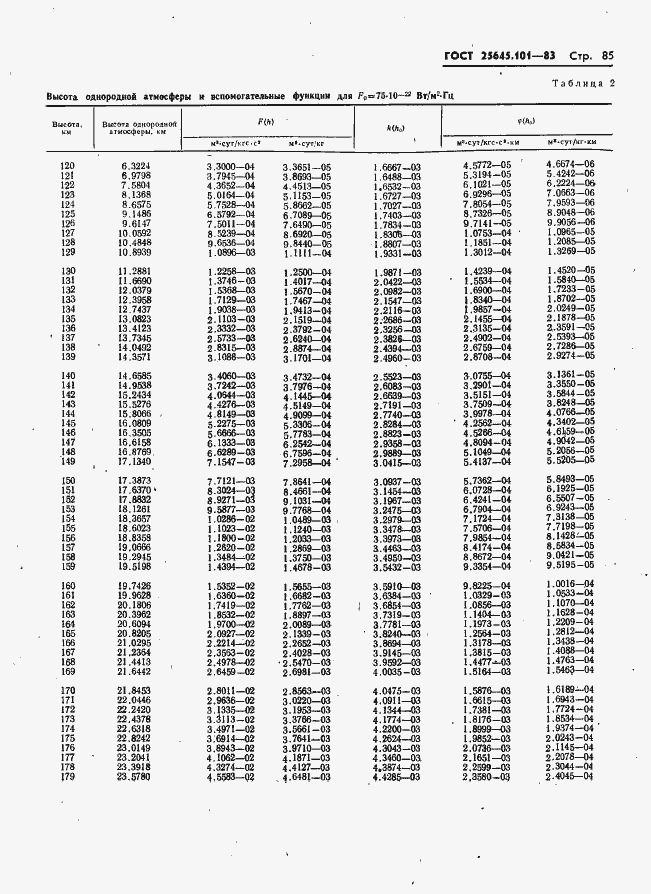 Страница 87 ГОСТ 25645.101-83