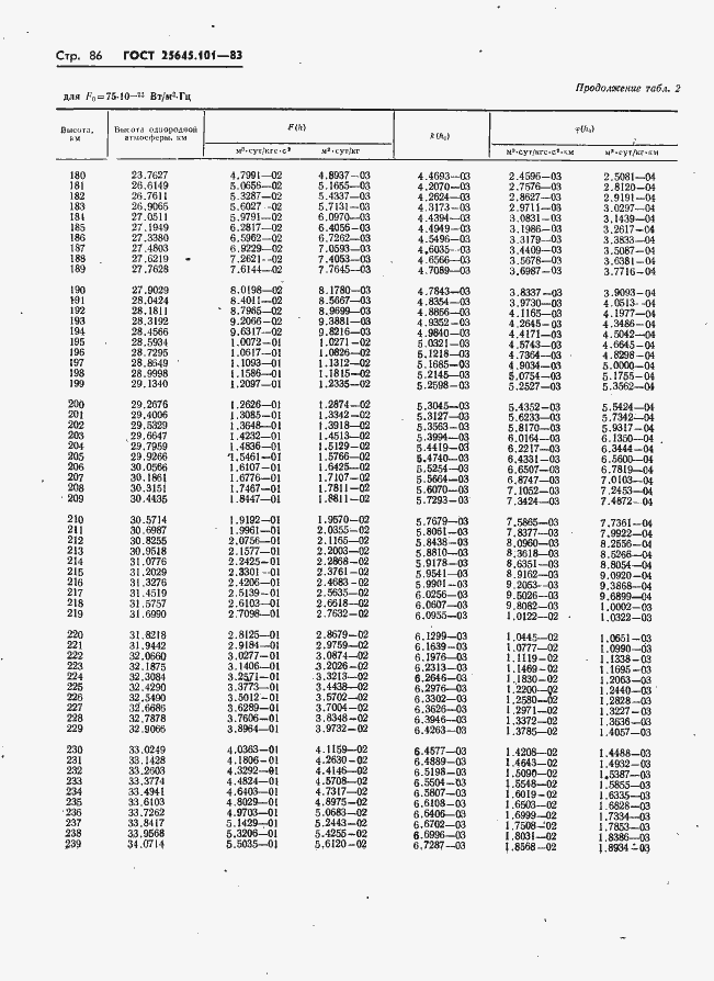 Страница 88 ГОСТ 25645.101-83