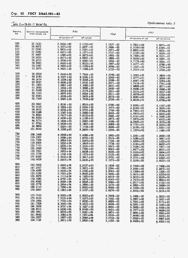 Страница 90 ГОСТ 25645.101-83